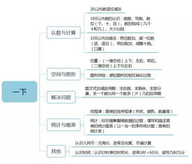 小学数学基础知识整理(一到六年级),小学数学基础知识整理手抄报,归纳整理小学数学基础知识