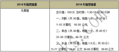 公务员考试中的计算机基础知识