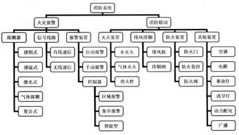 小区消防系统基础知识