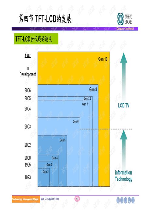 lcd-10编码基础知识