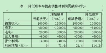 采购人员应具备的一些基础知识