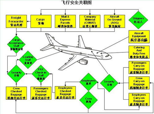 道路危险品货物运输基础知识