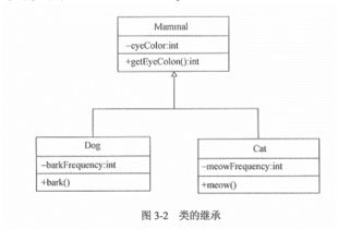 系统集成的基础知识