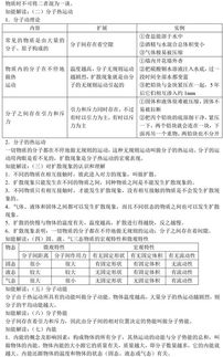 大学基础物理知识点总结