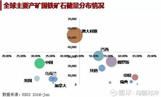 铁矿石基础知识测试