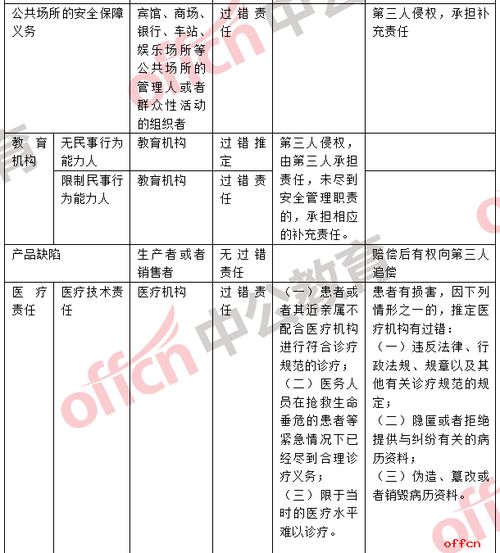 公共基础知识要点结构图