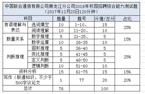 联通笔试基础知识