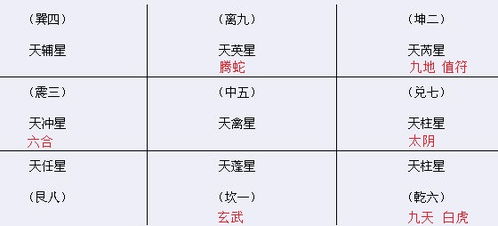 奇门遁甲入门基础知识详解