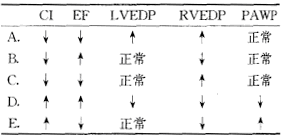 泌尿外科主治考试基础知识