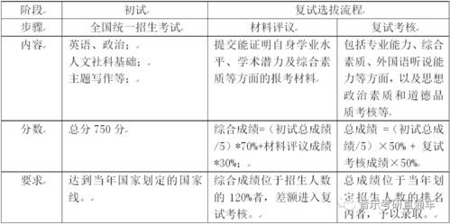 社会科学基础知识期中考核方案