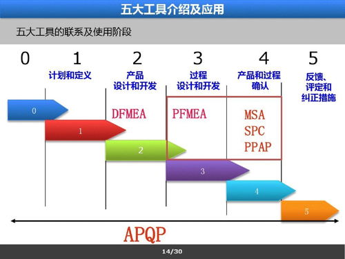 五大,基础知识,质量管理,试题