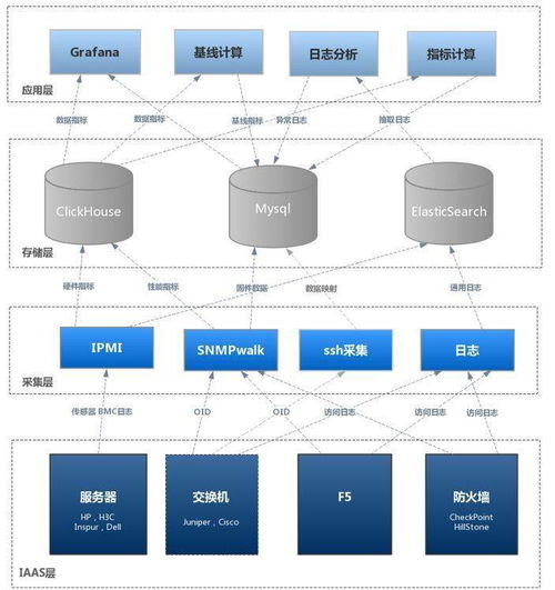 质量监控建设基础知识