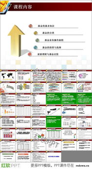 免费基金基础知识ppt