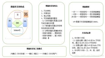 vb二级公共基础知识