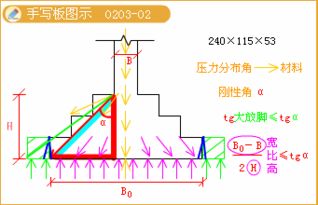 土建测量的基础知识