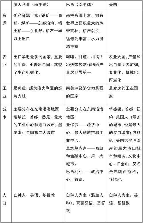 地理会考基础知识填空资料