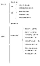 人事部的基础知识