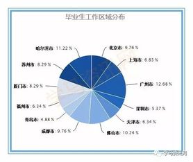 医学专业的理论基础知识