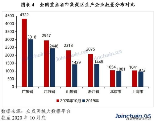 医疗器械的基础知识,医疗器械专业基础知识,医疗器械基础知识试题及答案