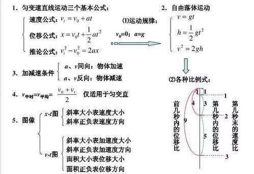 高中会考注重基础知识