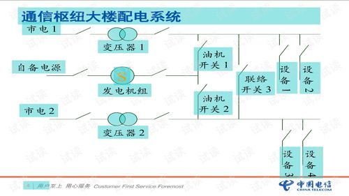 通信电源防雷基础知识