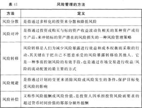 银行金融知识基础知识点