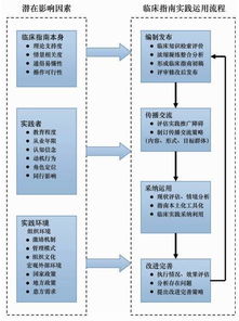 怎样进行基础知识的落实论文