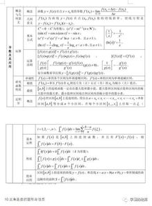 高中数学基础知识教学,高中数学向量基础知识,高中数学基础知识归纳