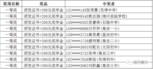 基础知识,小学生,清单