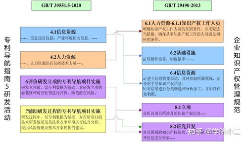 基础知识,产权,管理,企业