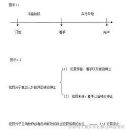 公共基础知识题答题技巧