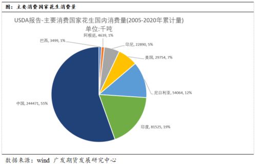 豆粕产业基础知识科普