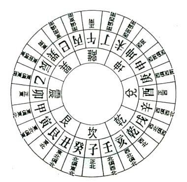 风水基础知识--寻龙