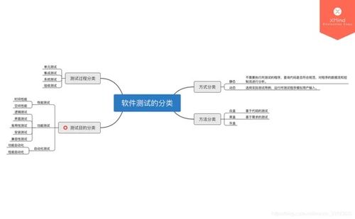 服务器基础知识初学者必看