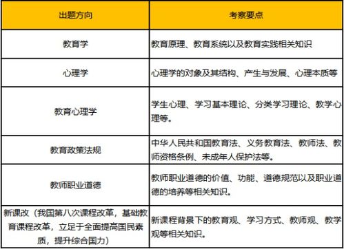 教师编公共基础知识题型