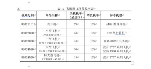 海关税收征管基础知识