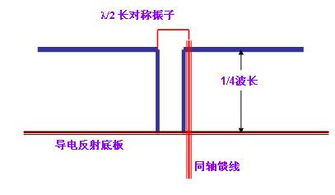 天线馈线的基础知识