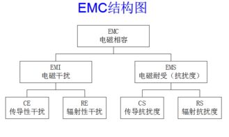 电子电路设计基础知识