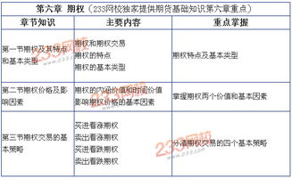 期货基础知识模拟考试