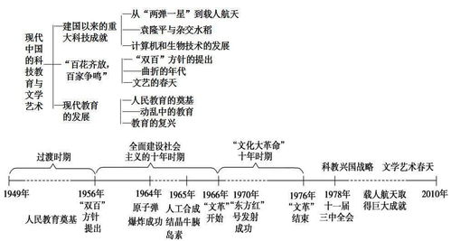 高中历史必修三基础知识