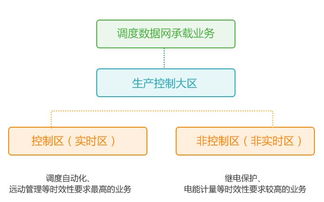 调度数据网基础知识