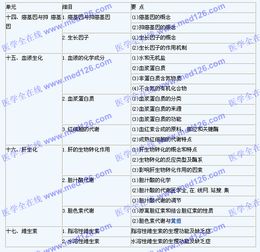 初级药师基础知识生物化学