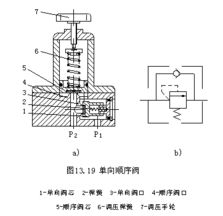 基础知识,调节阀