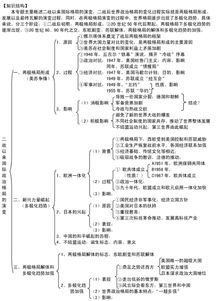 历史必修一基础知识点