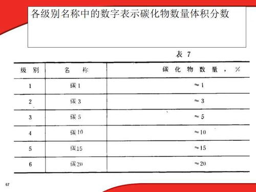 金相基础知识试题,金相检测基础知识,金相检测基础知识介绍