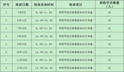 急救基础知识培训计划