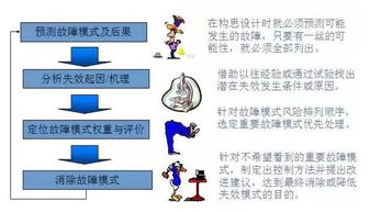 质量管理五大工具基础知识试题