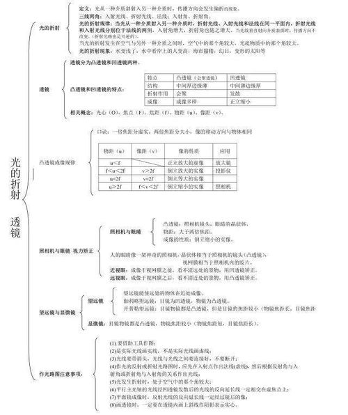 初中物理单元基础知识