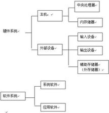 会计电算化形考基础知识理论