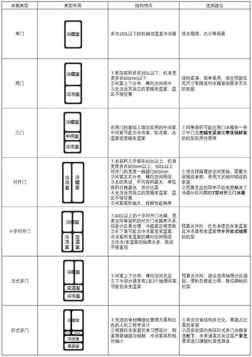 冰箱洗衣机基础知识选择题